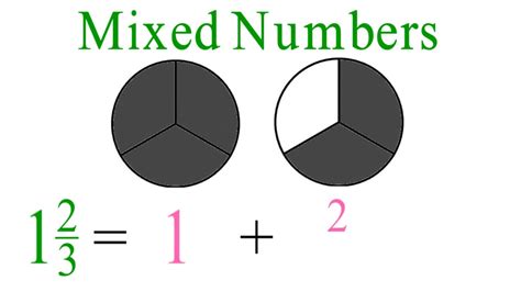 FRA2 Lesson 09 Mixed Numbers - YouTube