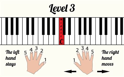 Piano Level 3 Help - Music theory | Andrea Monk Piano Teacher