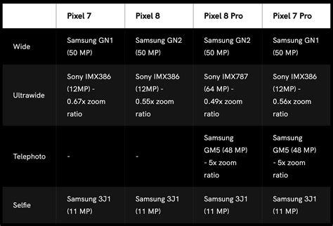 Pixel 8 series camera leak could mean significant improvements for ...