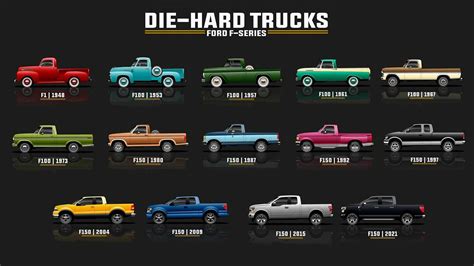 The Ford F-150 has its origins all the way back to 1948 with the F-1 half-ton pickup truck, as ...