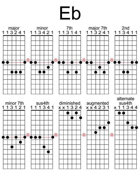 What is an Eb chord? - wehelpcheapessaydownload.web.fc2.com