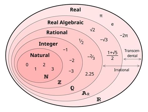 【数学笔记】17-什么是实数？ - 知乎