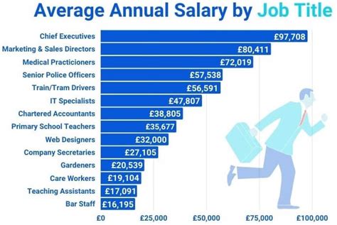 Average Salary in UK Per Month - Your Road Abroad