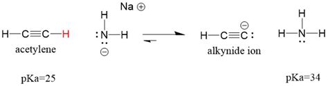 In the reaction with ammonia, why is water the acid?