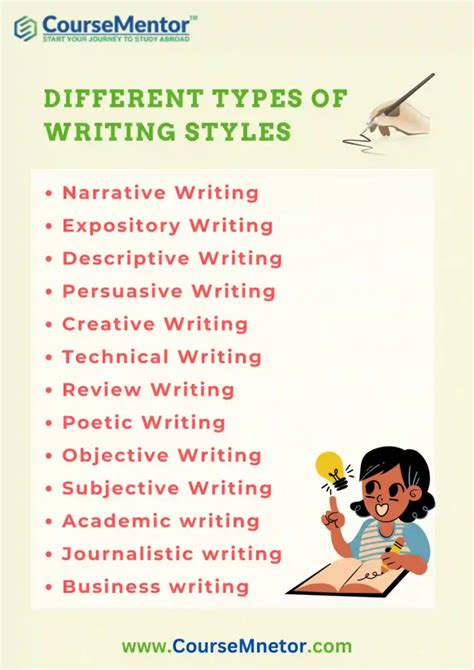 13 Different Types of Writing Styles With Example