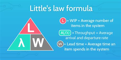 Little’s Law - Công thức quan trọng cho Scrum với Kanban | TIGO ...