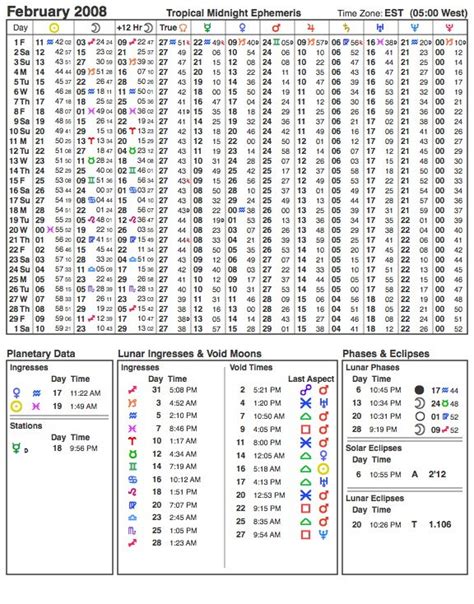 2008 Ephemeris | Cafe Astrology .com