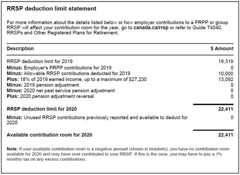 Understanding RRSP Contributions, Deductions and Over-Contributions - Bishop, Michalkow & Tozer