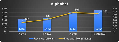 4 Top Long-Term Stocks For 2023: 3 New Picks Join Google (NASDAQ:GOOG ...