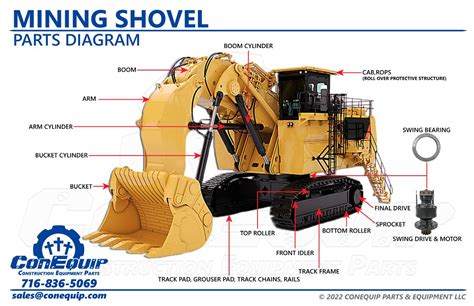 Mining Shovel Parts Diagram | ConEquip Parts