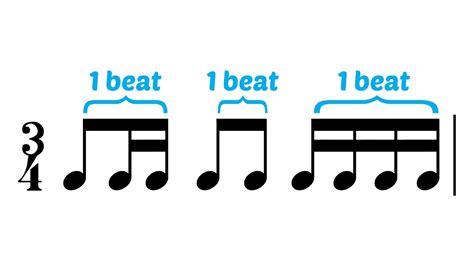 Grouping or beaming quavers and semiquavers the simple way - YouTube