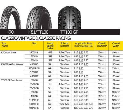 Motorcycle Tire Size Chart Conversion Metric To Inches | Webmotor.org