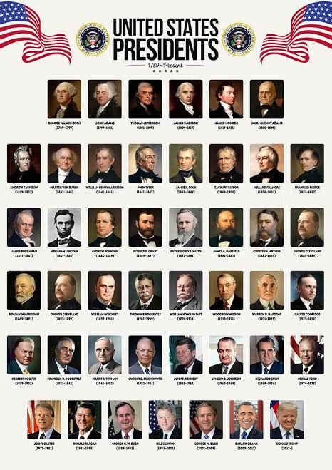 List and biography of the US president for $1 - SEOClerks