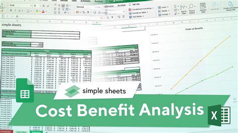 SIMPLE Cost Benefit Analysis Excel Template - Calculates ROI, BCR ...