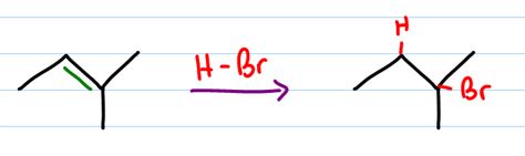 Hydrohalogenation Of Alkenes - Reaction Mechanism - MCAT and Organic Chemistry Study Guides ...