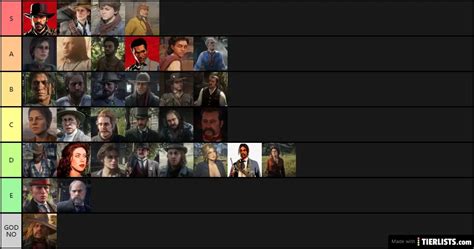 RDR2 Characters Tier List - TierLists.com