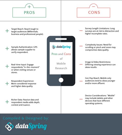 [Infographic] Pros and Cons of Mobile Research