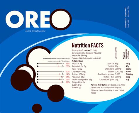 Oreo label on Behance