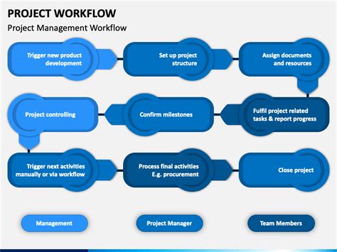 Workflow Template Powerpoint Free - Nisma.Info