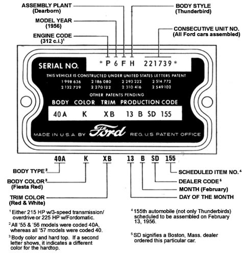 Ford Vin Decoder