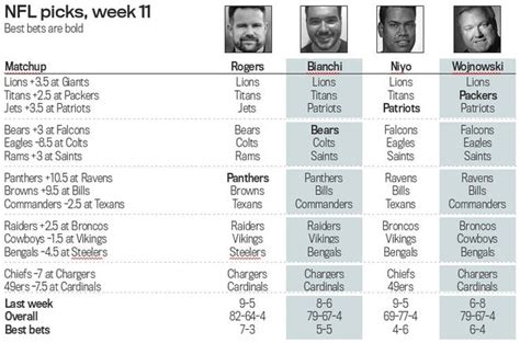 NFL picks, Week 11