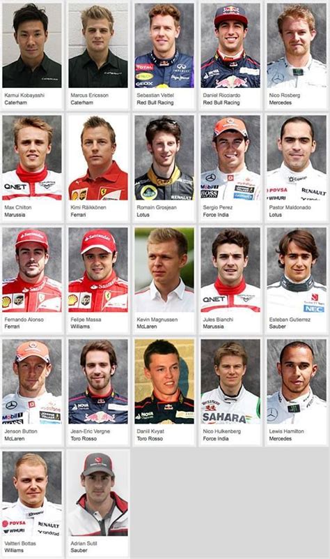 F1 Drivers 😃 | Formule 1, Pilotes f1, Formule1