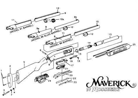 Budget Mossberg for home defense - Shotguns - 308AR.com Community