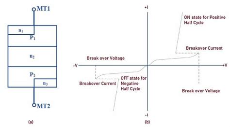 DIAC - How it works, I-V Characteristics, Construction and Applications