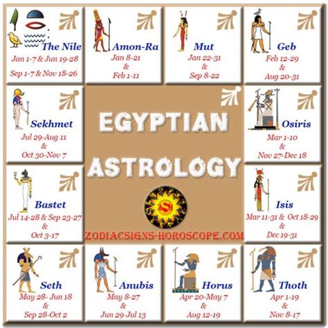 Egyptian Astrology - An Introduction to the Egyptian Astrology Zodiac Signs