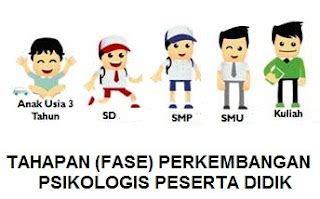 Karakteristik Psikologi Siswa dan Pengembangan Metode Pengajaran ...