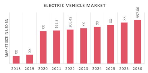 Electric Vehicle (EV) Market Size, Share, Trends, Growth Report 2030