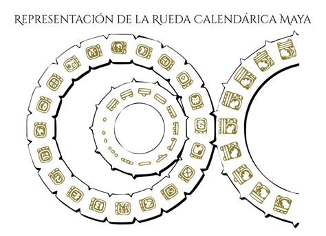 The Mayan Calendar - Haab, Tzolkin, Long Count and more... (2023)