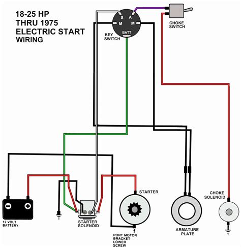 Diysity: Honda Gx390 Starter Switch Wiring Diagram