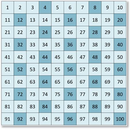 Multiples of Four on the Number Grid - Maths with Mum