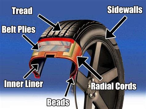 Tire Design (All You Need To Know)