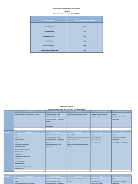 GIK - Razredna Nastava - 4. Razred OS | PDF