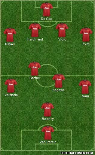 Man Utd Formation / Manchester United (England) Football Formation by ...