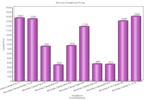 How Indian Smartphone Brands Stack Up Against Global Players! – Trak.in – Indian Business of ...