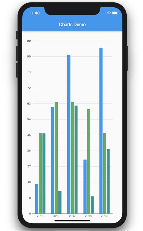 Bar Graph In Flutter