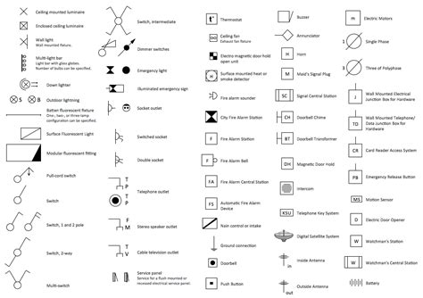 Reflected Ceiling Plans Solution | ConceptDraw.com