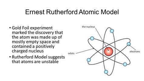 Ernest Rutherford Atom Model