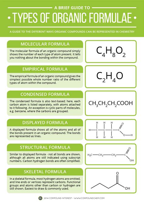 Química NM. San Francisco de Paula.: Tema 10: Química orgánica. 10.1. Principios de la química ...