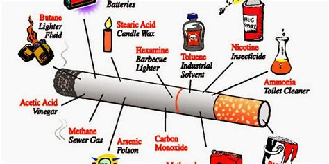 Top 10 Worst Cigarette Ingredients - Zinsel