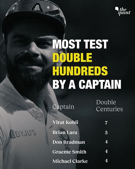 10 Years Since Virat Kohli’s Test Debut - Biggest Records He Holds