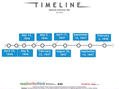 A timeline of important events - Mexican-American War