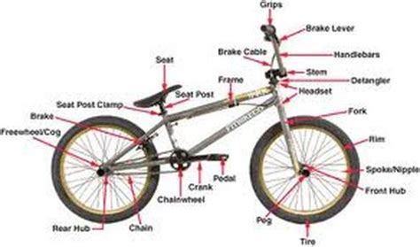 Parts To A Bmx Bike..