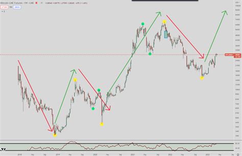 Bitcoin Price Prediction for 2023 - Great expectations