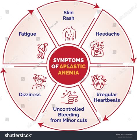 Anemia Symptoms In Children