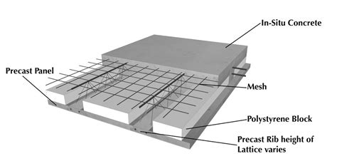 Precast Slab — Cobute precast concrete solutions