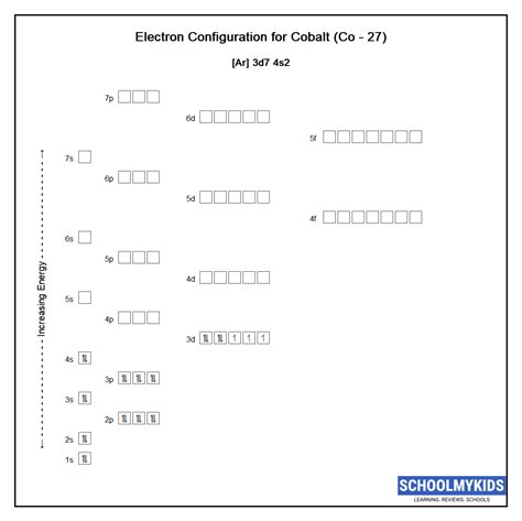 Cobalt (Co) - Element Information, Facts, Properties, Uses - Periodic Table of the Elements